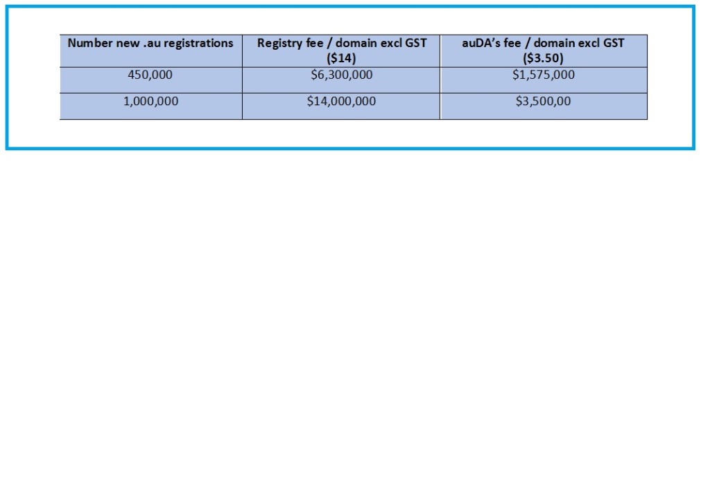 Assets Australia