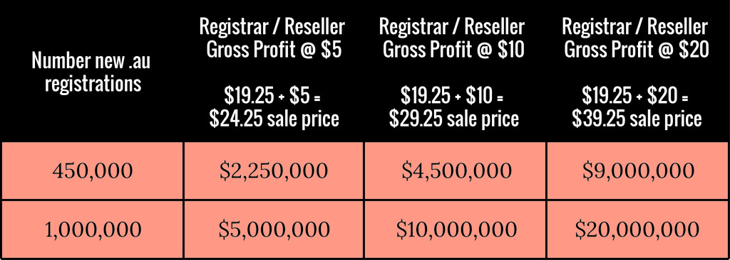 Assets Australia