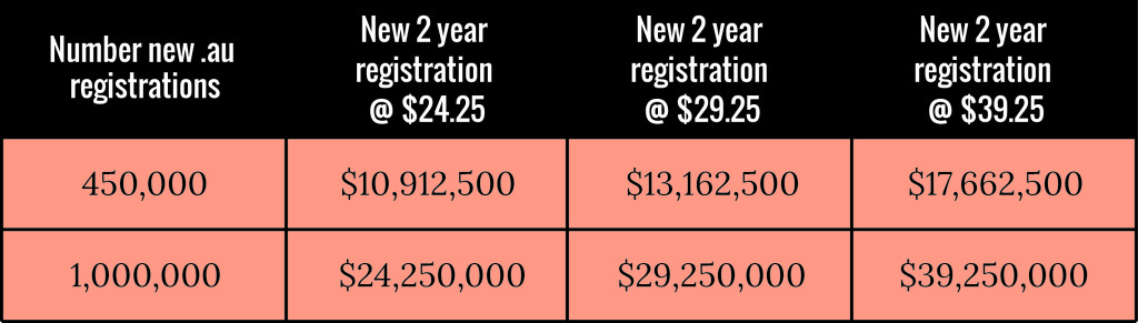 Assets Australia