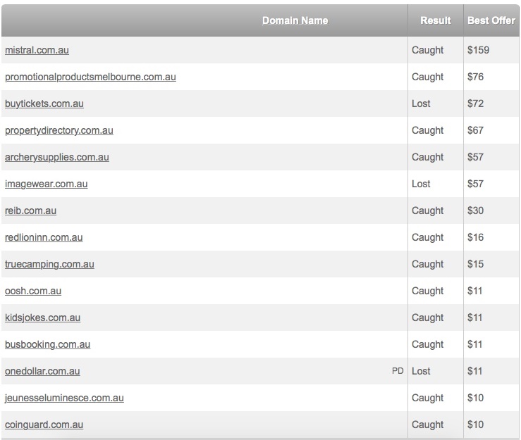 Assets Australia