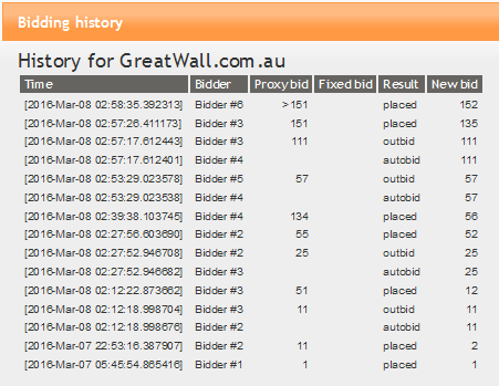 Assets Australia