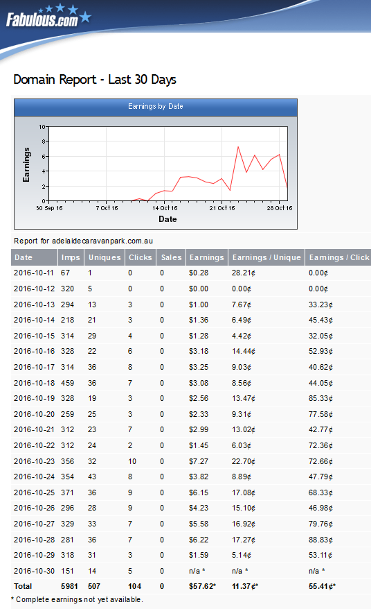Assets Australia