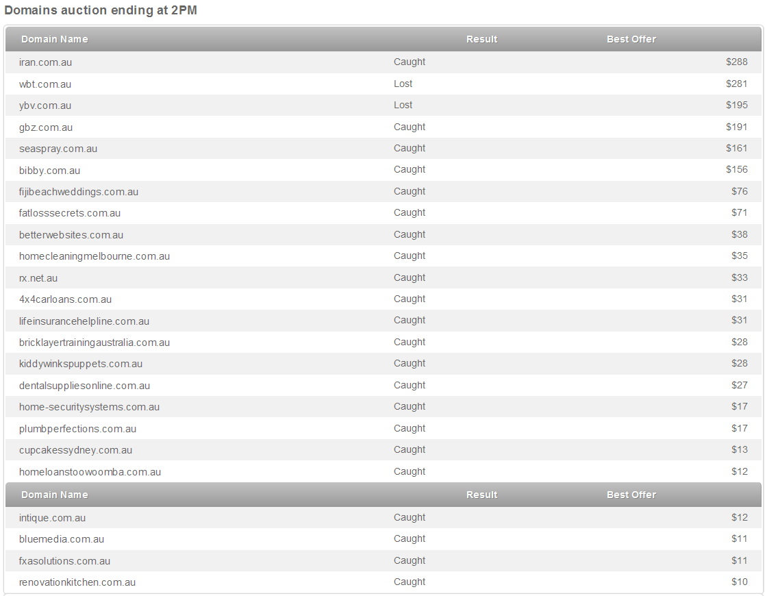 Assets Australia