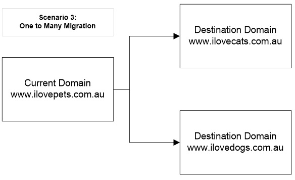 Assets Australia