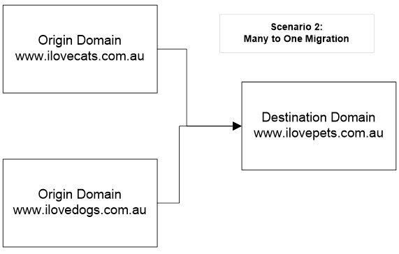Assets Australia