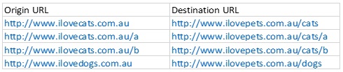 Assets Australia