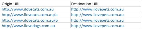 Assets Australia