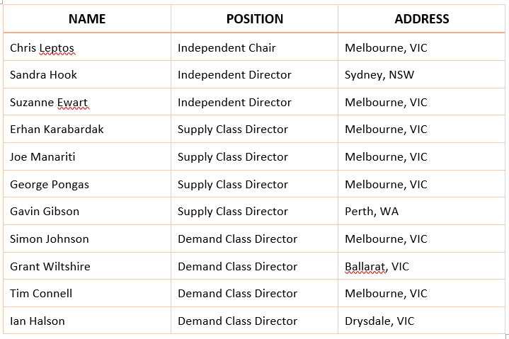 Assets Australia