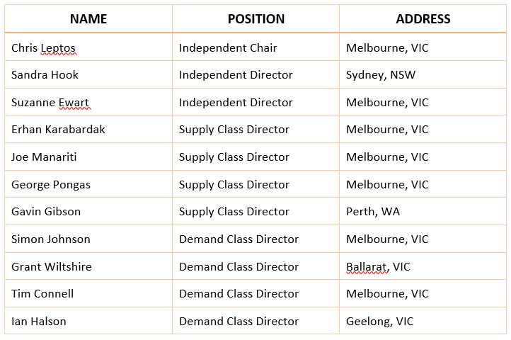 Assets Australia