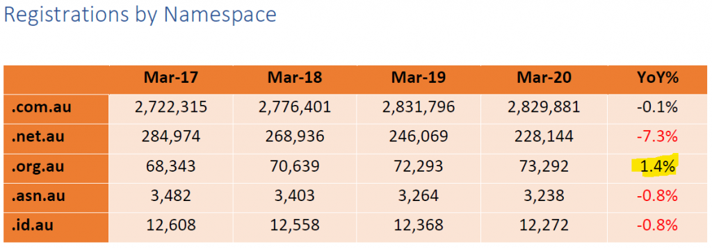 Assets Australia