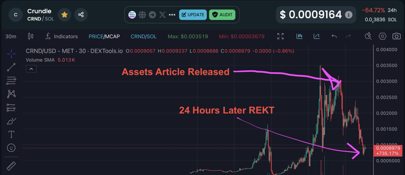 Assets Australia
